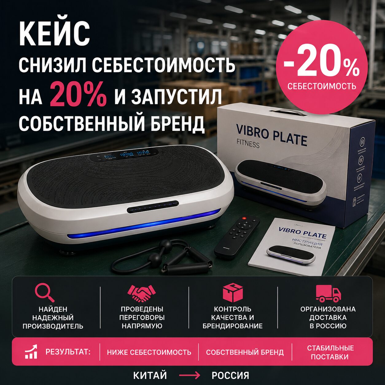 Снизил стоимость виброплатформ на 20% для клиента